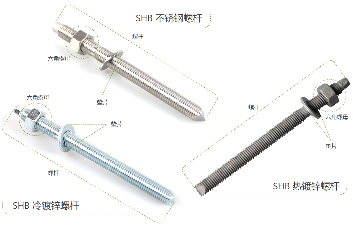 齊全干貨：化學(xué)錨栓簡介與使用方法說明，收藏起來！